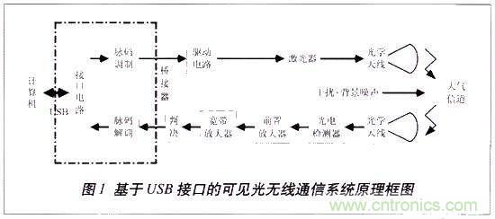 LiFi技術(shù)原理、優(yōu)缺點，可見光無線通信技術(shù)應(yīng)用領(lǐng)域