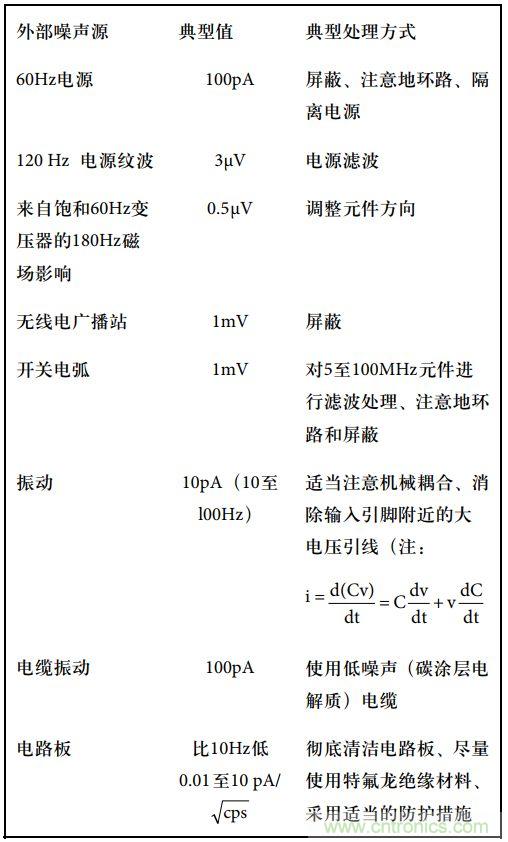 運算放大電路，該如何表征噪聲？