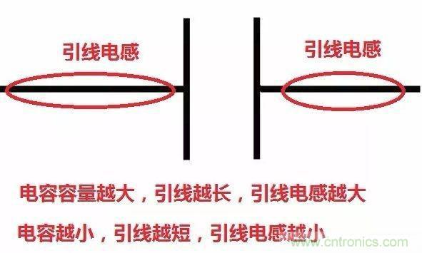 怎樣理解元器件的高頻和低頻特性？