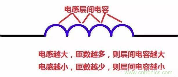 怎樣理解元器件的高頻和低頻特性？