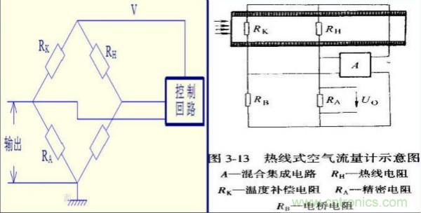 氣體流量傳感器工作原理、類型和應(yīng)用
