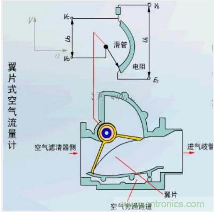 氣體流量傳感器工作原理、類型和應(yīng)用