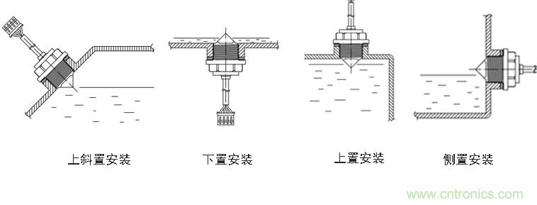 光電式與浮球式液位傳感器相比，哪個(gè)更可靠？