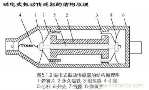 磁性傳感器是什么？磁性傳感器工作原理與接線圖