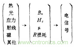 磁性傳感器是什么？磁性傳感器工作原理與接線圖