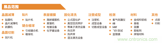 “電子人”不可錯(cuò)過(guò)的電子行業(yè)開(kāi)年盛會(huì), 2019 NEPCON上海展預(yù)登記正式開(kāi)啟！