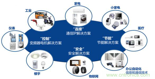 瑞薩電子將亮相CEF，會帶來那些搶眼貨？