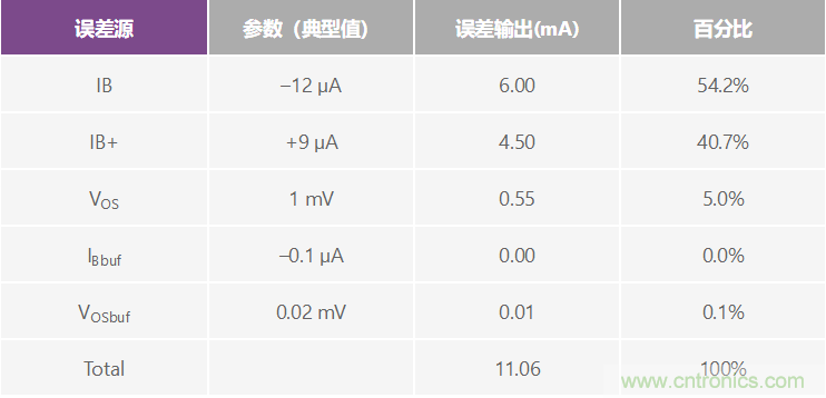 高精度、快速建立的大電流源