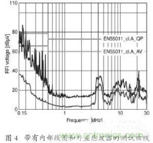 EMC濾波器應(yīng)用于變頻器中有哪些好處？