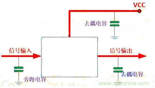 一文讀懂電容在電路中起什么作用？