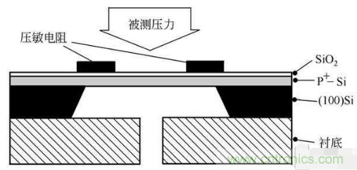 負(fù)壓傳感器工作原理、作用、使用方法與爆破壓力值