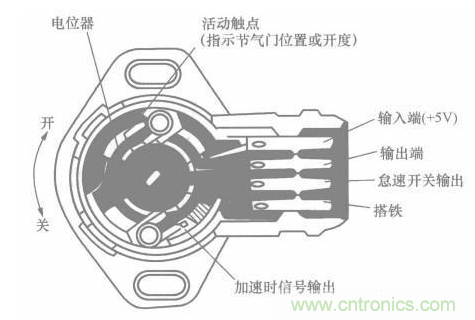 電子傳感器是什么？電子傳感器有幾根線？怎么接線？