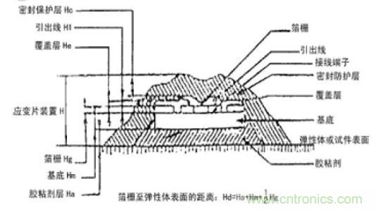 應(yīng)變式測(cè)力傳感器工作原理，校準(zhǔn)及使用保養(yǎng)詳解