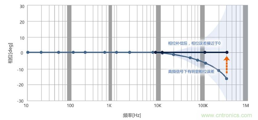 選擇傳感器時(shí)，99%的人都容易忽略的重點(diǎn)