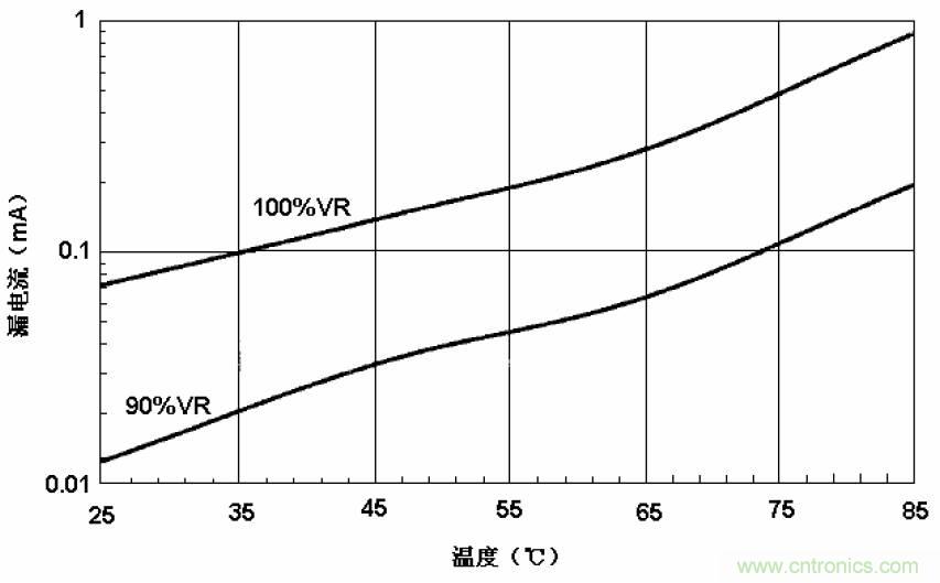 電解電容失效機理、壽命推算、防范質(zhì)量陷阱！