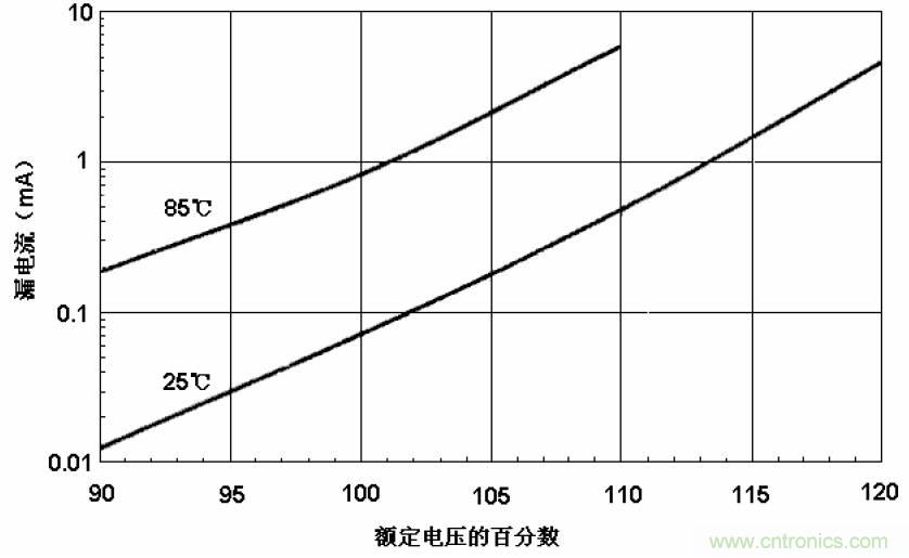 電解電容失效機理、壽命推算、防范質(zhì)量陷阱！