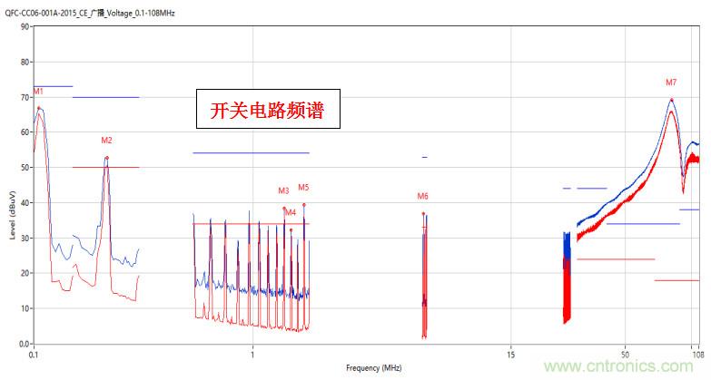高頻段測(cè)試FAIL，為什么？