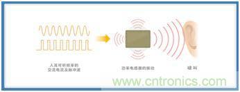 如何應(yīng)對DC-DC轉(zhuǎn)換器的功率電感器發(fā)出的"嘰"嘯叫？