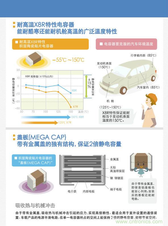 看漫畫，學(xué)電容