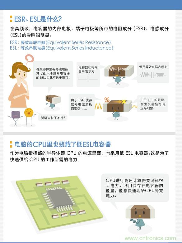 看漫畫，學(xué)電容
