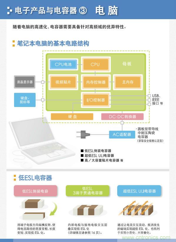 看漫畫，學(xué)電容