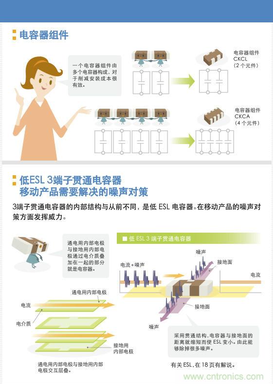 看漫畫，學(xué)電容