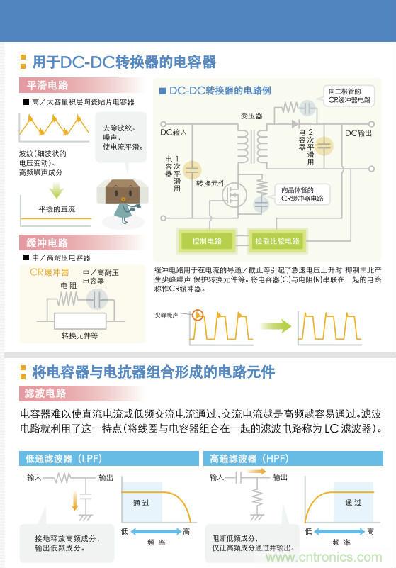 看漫畫，學(xué)電容