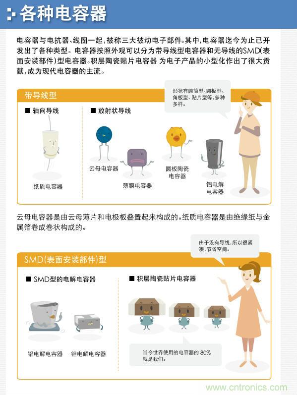看漫畫，學(xué)電容
