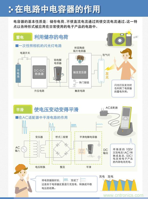 看漫畫，學(xué)電容