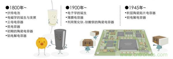 看漫畫，學(xué)電容