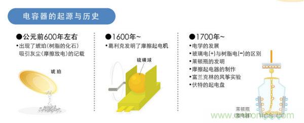 看漫畫，學(xué)電容