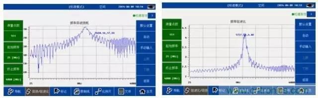 射頻回波損耗、反射系數(shù)、電壓駐波比、S參數(shù)的含義與關(guān)系