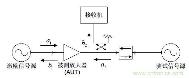 這種阻抗匹配的思路，你嘗試過嗎？