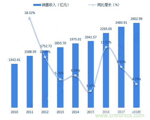 連接器領(lǐng)軍企業(yè)齊聚CEF，共尋行業(yè)發(fā)展新增長點(diǎn)