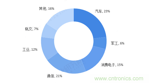 連接器領(lǐng)軍企業(yè)齊聚CEF，共尋行業(yè)發(fā)展新增長點(diǎn)