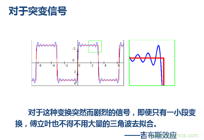 傅立葉分析和小波分析之間的關(guān)系？（通俗講解）