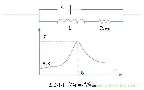 開關(guān)電源該如何配置合適的電感？