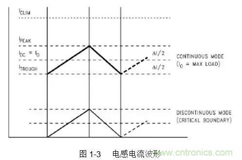開關(guān)電源該如何配置合適的電感？