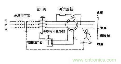 普通電流互感器可以當(dāng)零序電流互感器使用嗎？