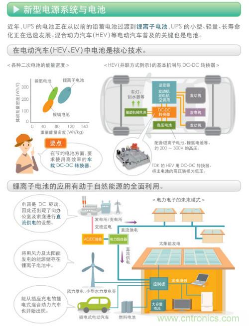 看漫畫，學(xué)電源