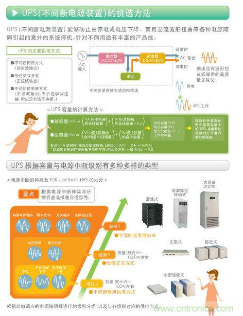 看漫畫，學(xué)電源