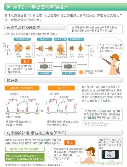 看漫畫，學(xué)電源