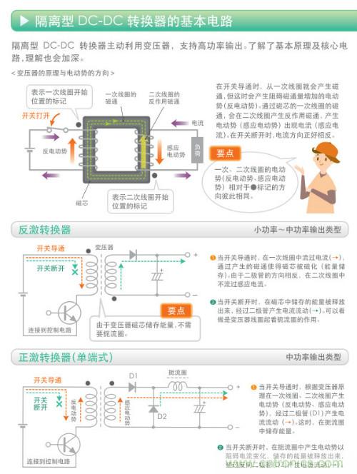 看漫畫，學(xué)電源
