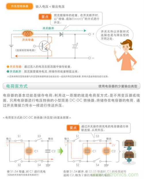 看漫畫，學(xué)電源