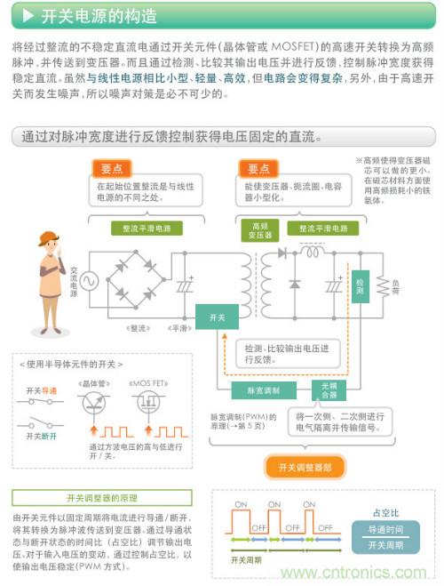 看漫畫，學(xué)電源