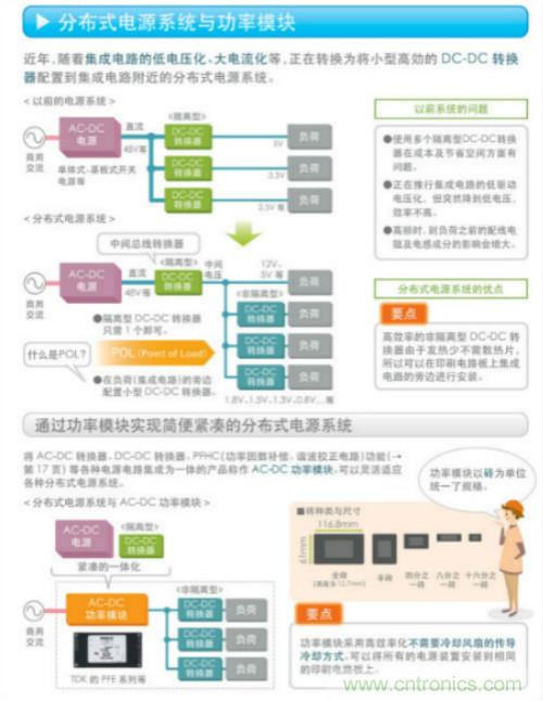 看漫畫，學(xué)電源