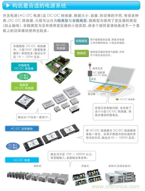 看漫畫，學(xué)電源