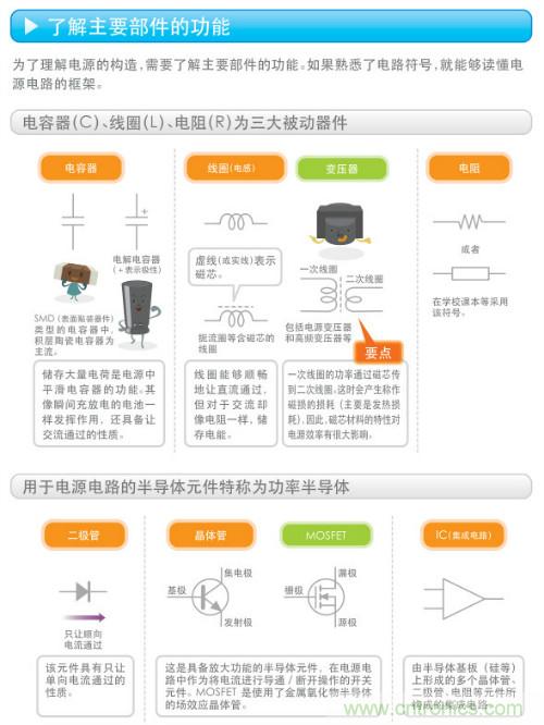 看漫畫，學(xué)電源