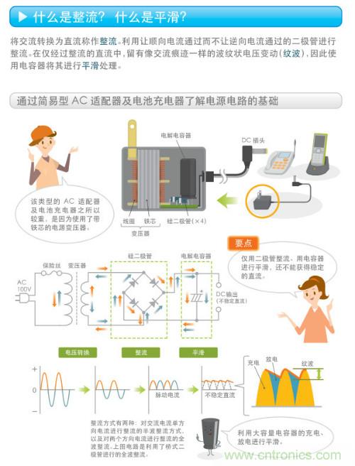 看漫畫，學(xué)電源