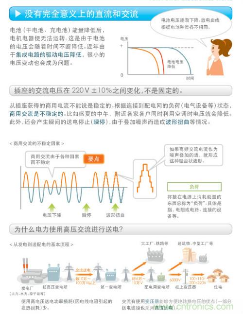 看漫畫，學(xué)電源